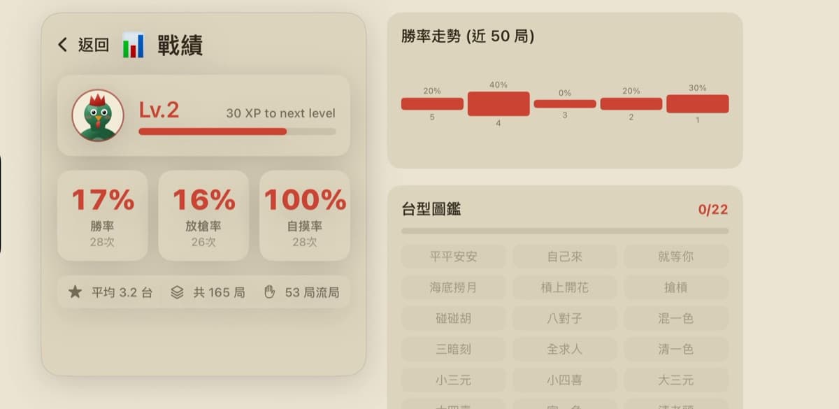 個人戰績畫面